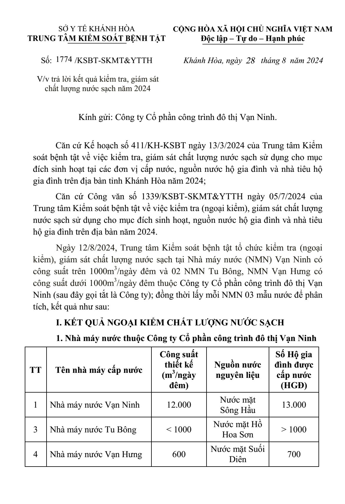 Trả lời kết quả kiểm tra, giám sát chất lượng nước sạch năm 2024